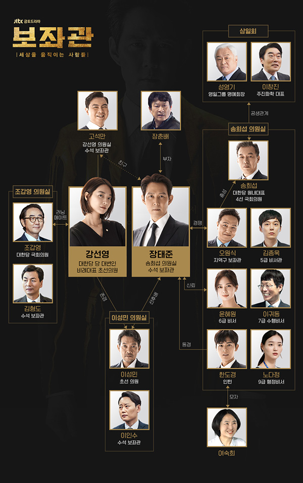 Chief Of Staff : People who Make the World