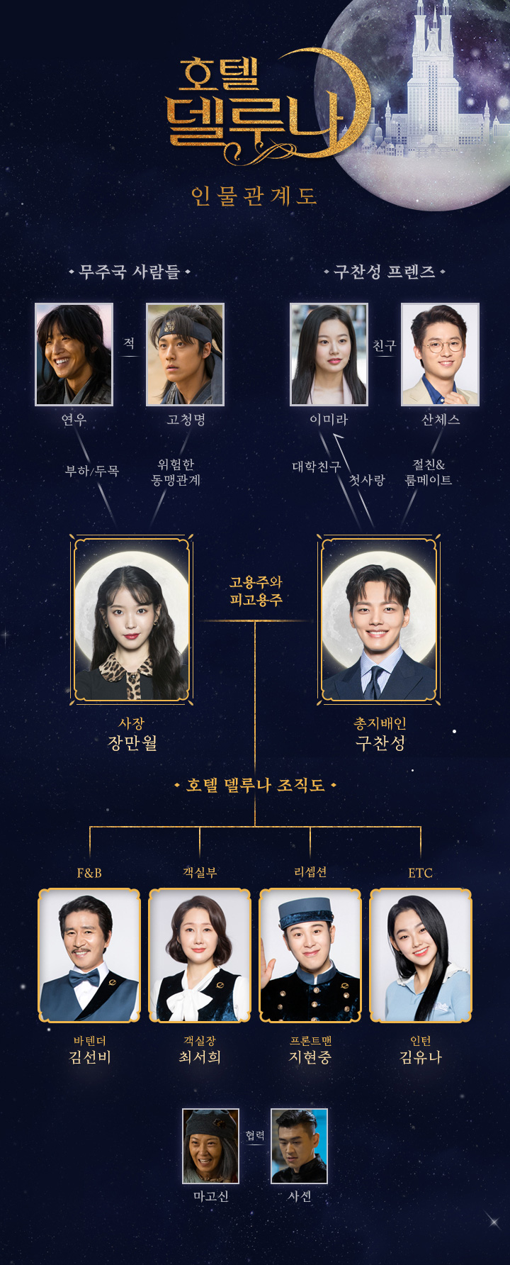 Hotel Del Luna